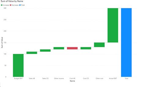 Solved: How to show Start and End Waterfall Chart .